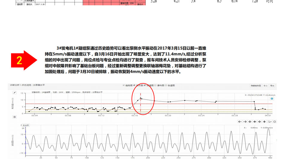 �O(sh��)���c(di��n)Ѳ�z